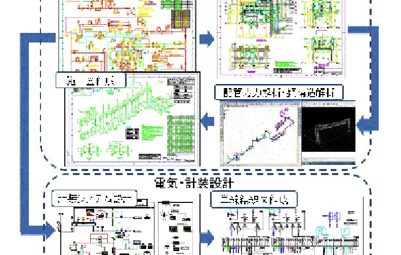 配管・機械・電気・計装設計