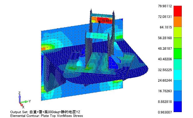 許容値内であることを確認