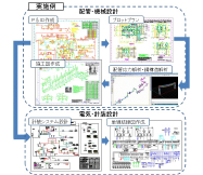 配管・機械・電気・計装設計